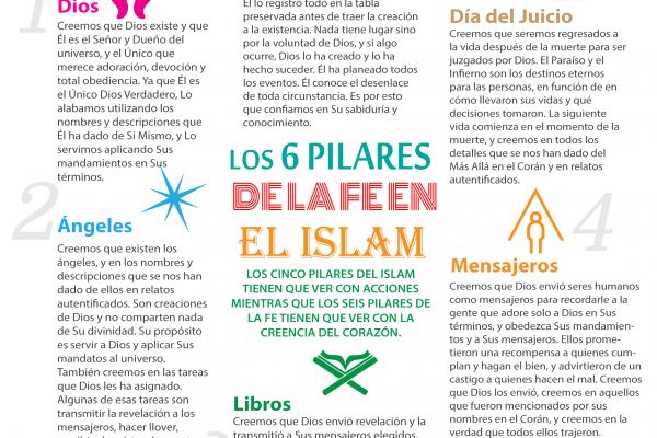 6 pillars of faith