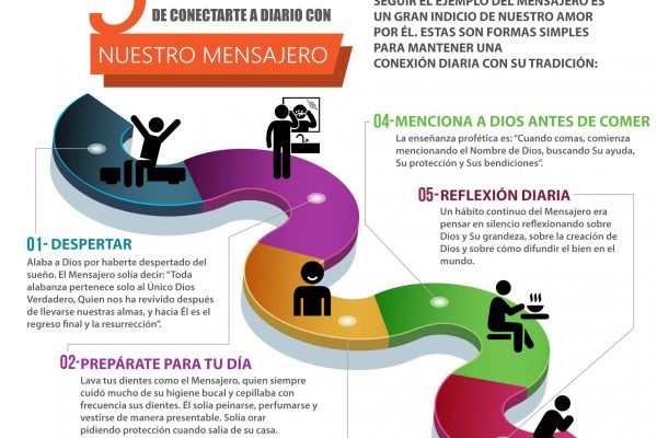 5 maneras de conectarte con el mensajero