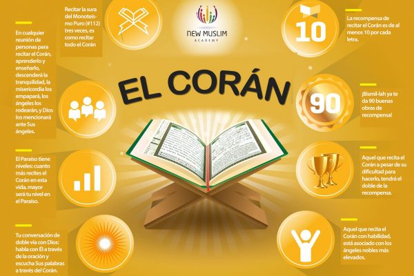 El Coran