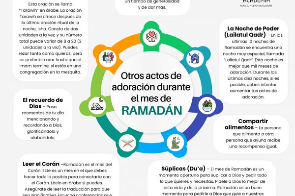 Other Acts of Worship During Ramadan – 3