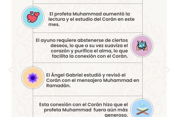 Infographic Ramadan the Month of the Quran