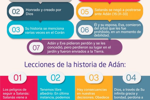 Infograph Adam the first prophet