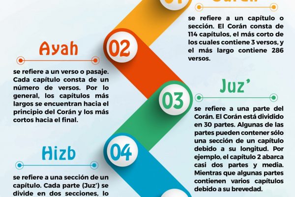 Infographic Quran Terminology