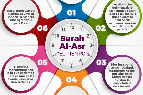 Infographic Surah Al-Asr 1