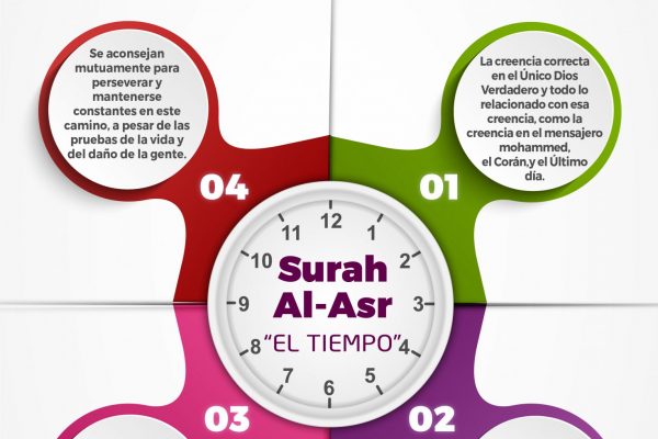 Infographic Surah Al-Asr 2