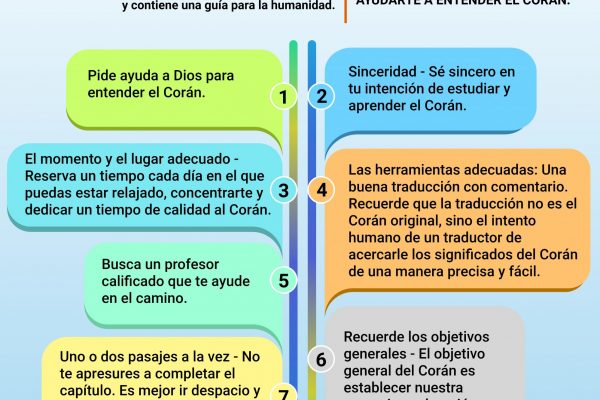 Infograpic Tips to understand Quran