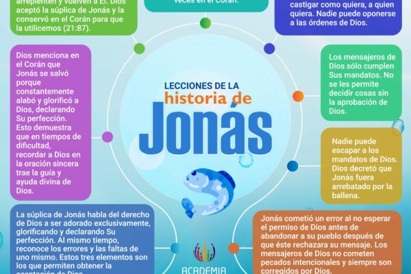 Lesson from the story of Jonah
