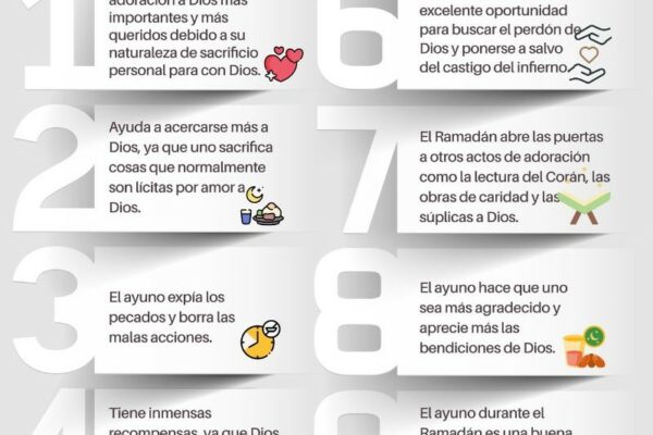 10 Reasons to Fast in Ramadan