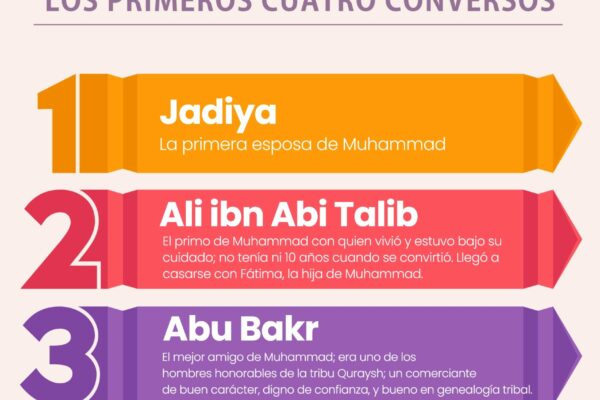 The Pioneers of Islam